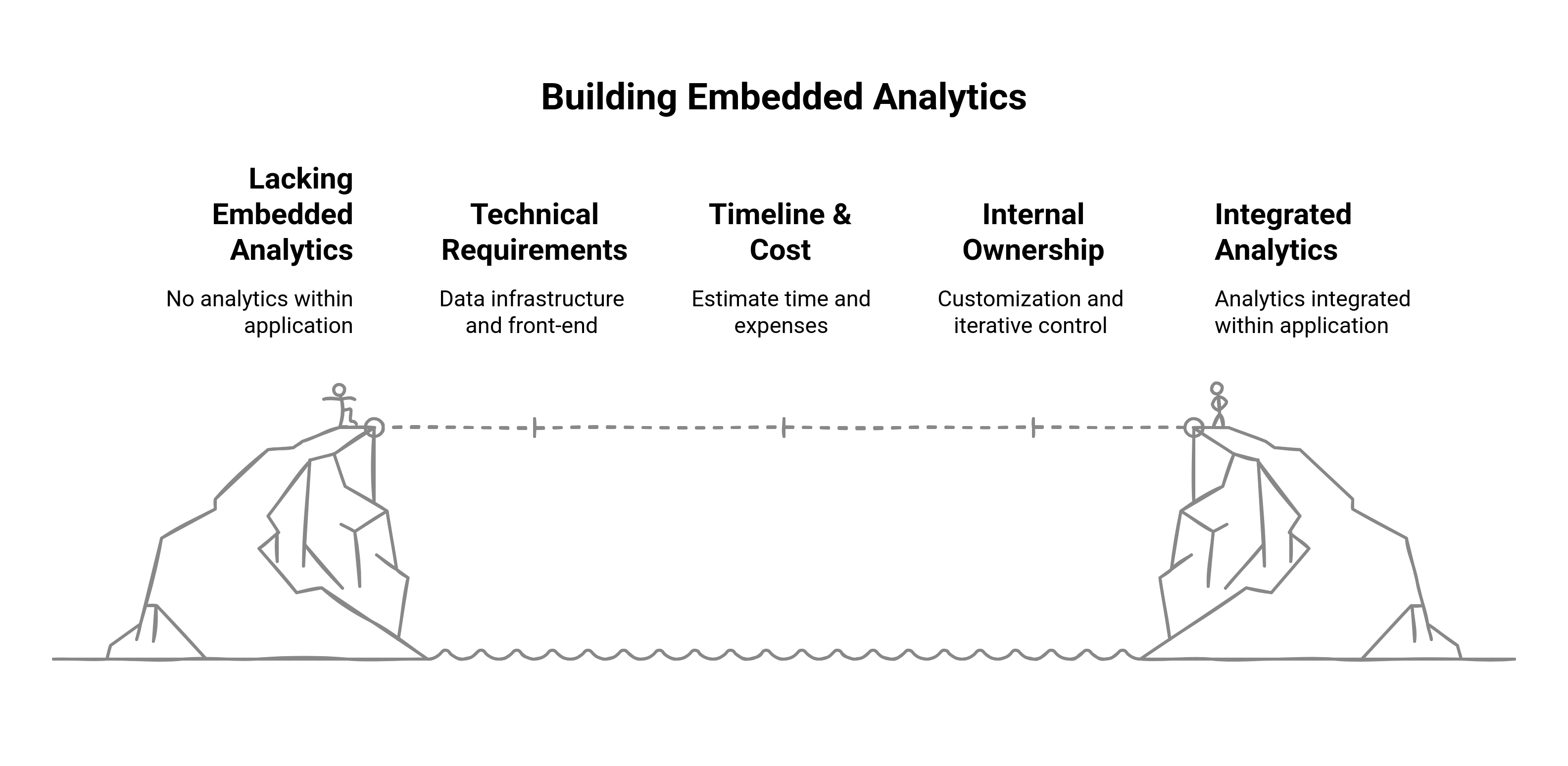 Building Embedded Analytics
