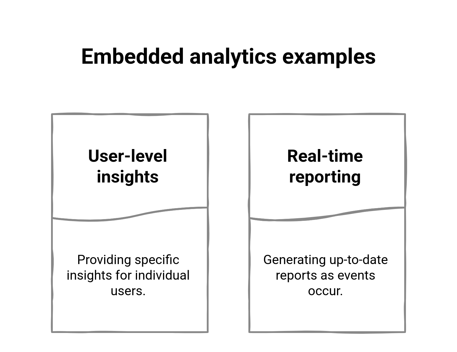 Graphic showing the embeded analytics example