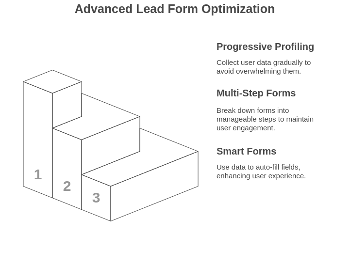 Advanced Techniques for lead form optimization
