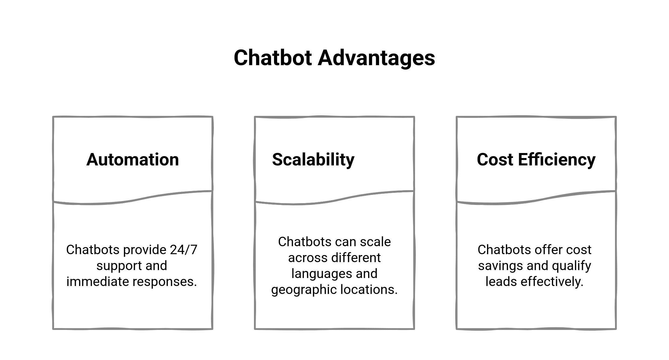Graphic showing the Pros of using Chatbot solutions