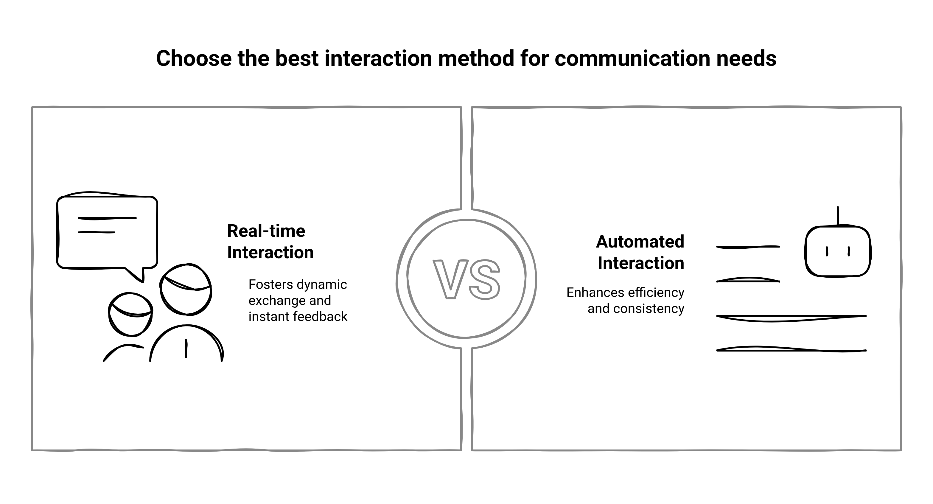 Graphic showing real-time interaction vs automated interaction