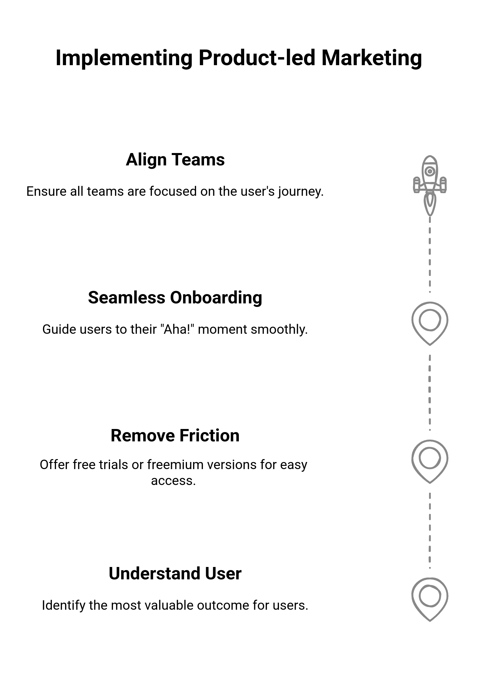 Graphic showing how to get started with product-led marketing