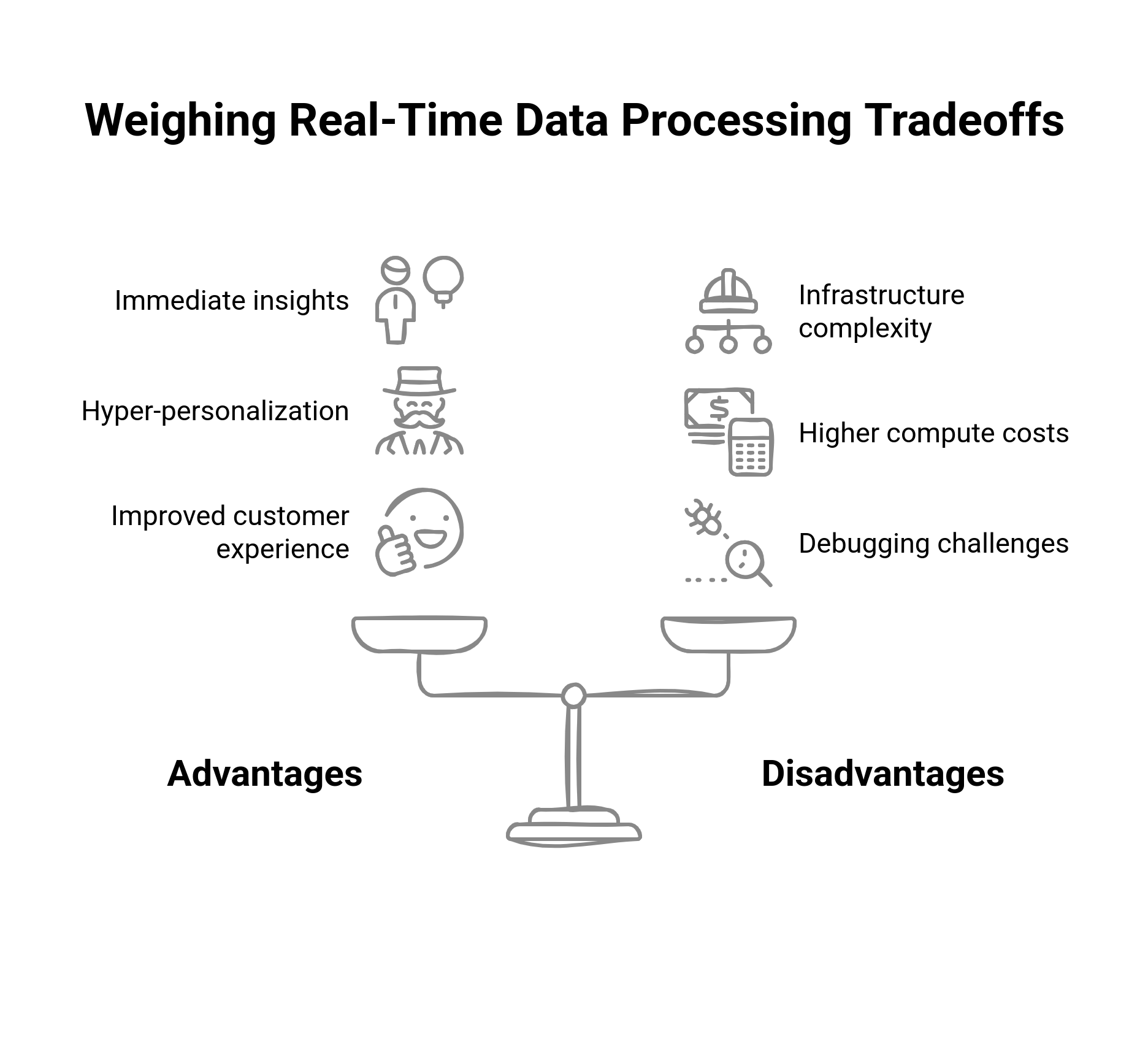 Graphic showing the advantages and disadvantages of real-time processing