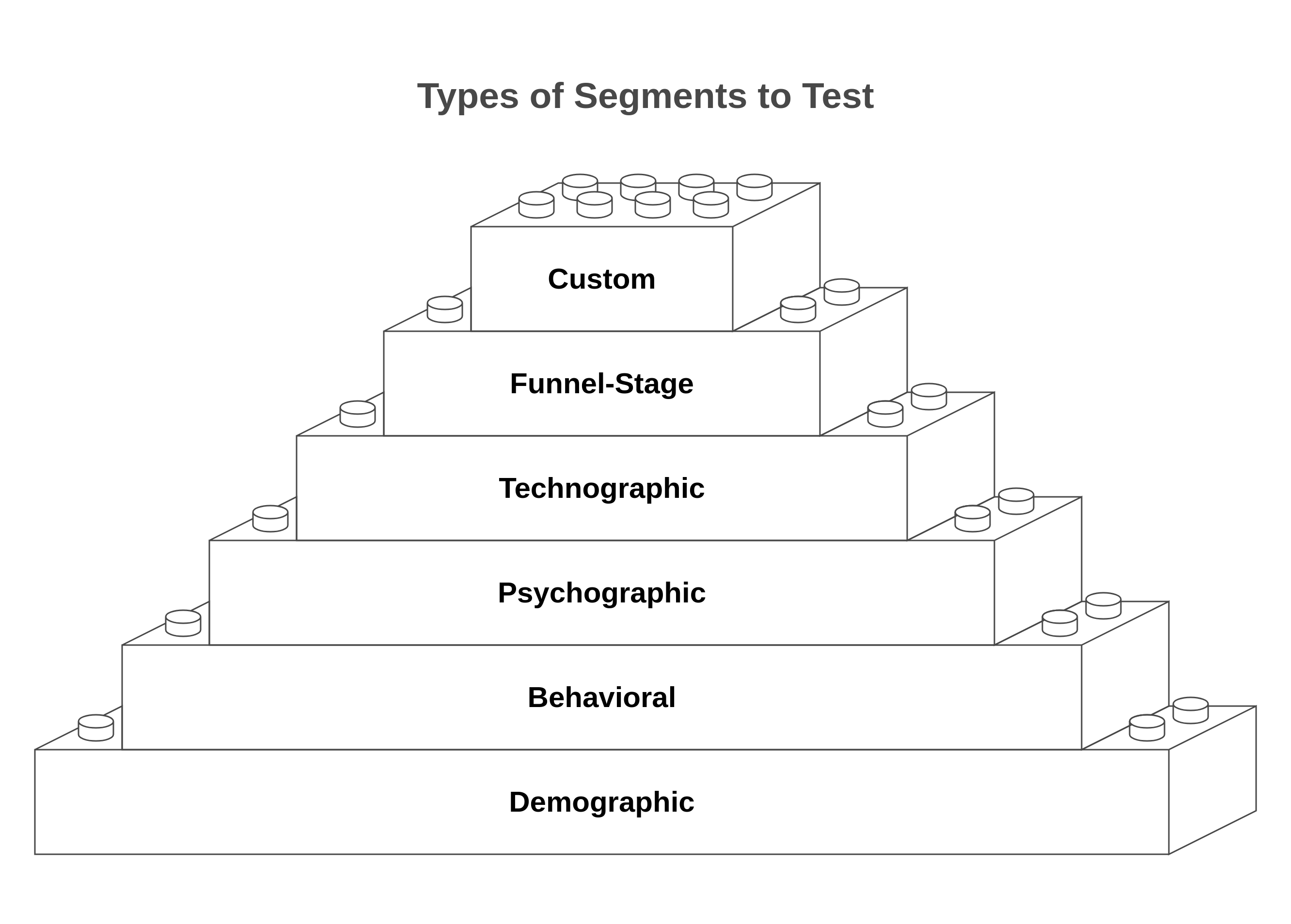 types of segments to Test 
