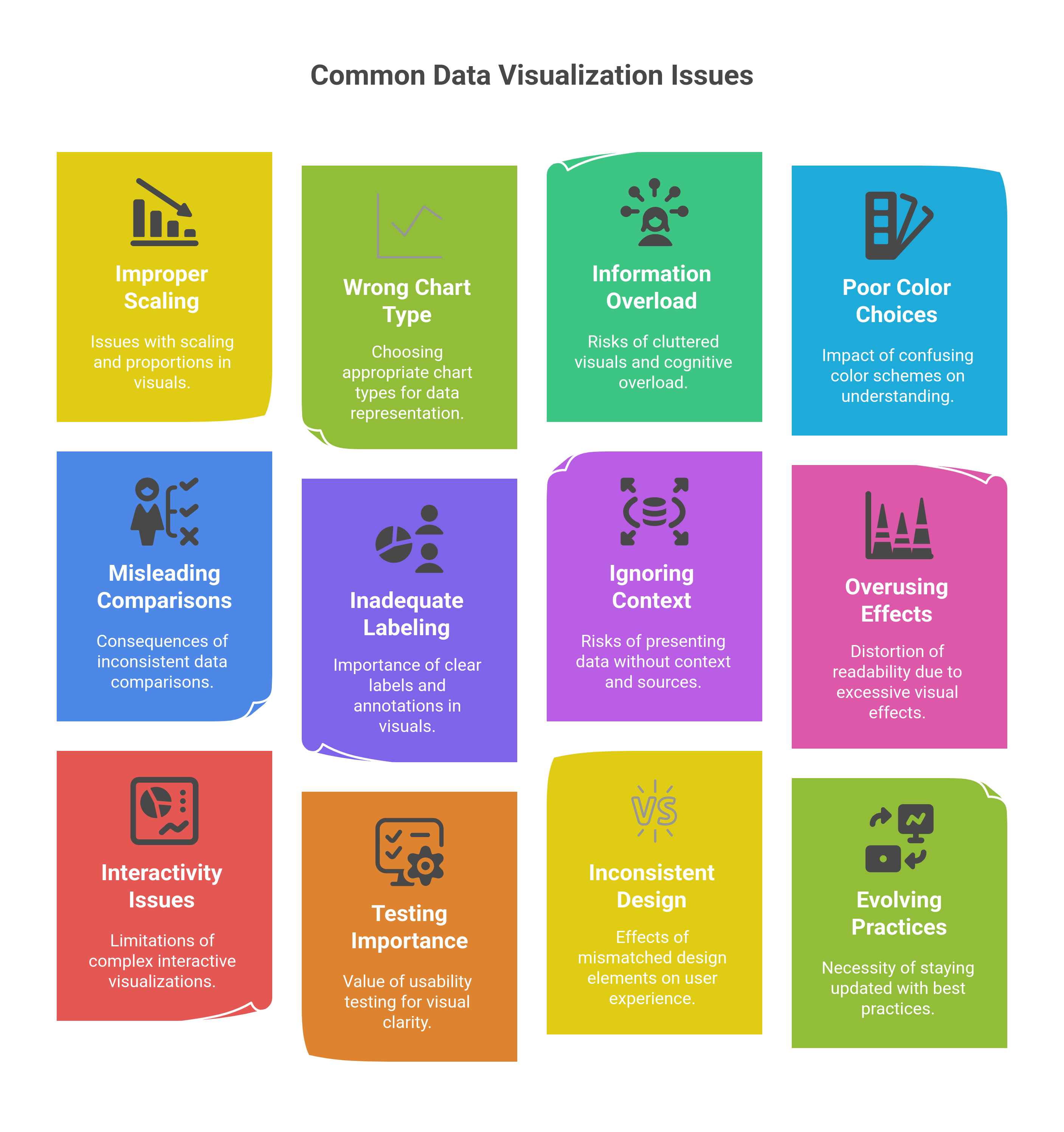 graphic showing top 12 data visualization mistakes 