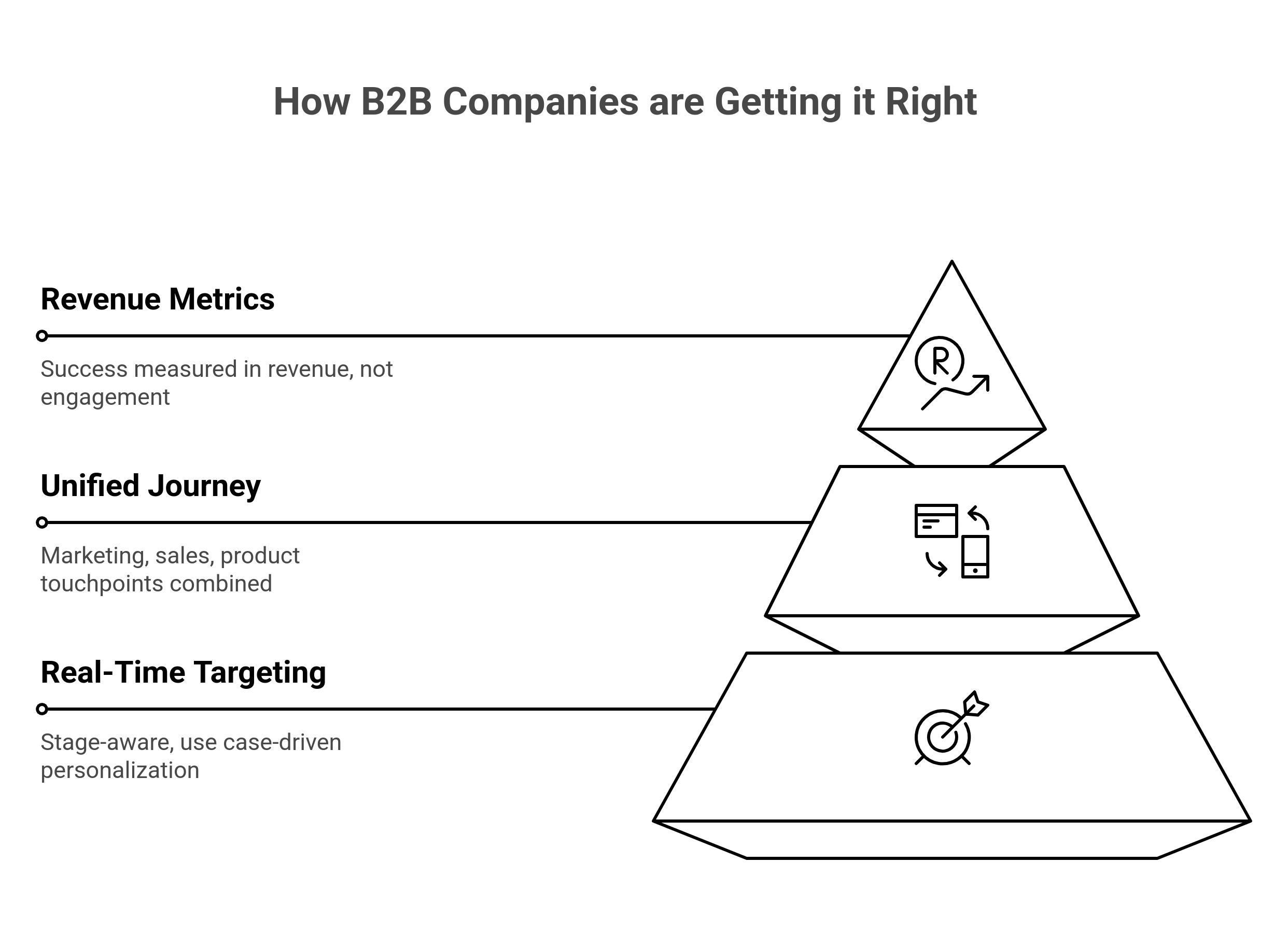 How B2B companies are getting it right