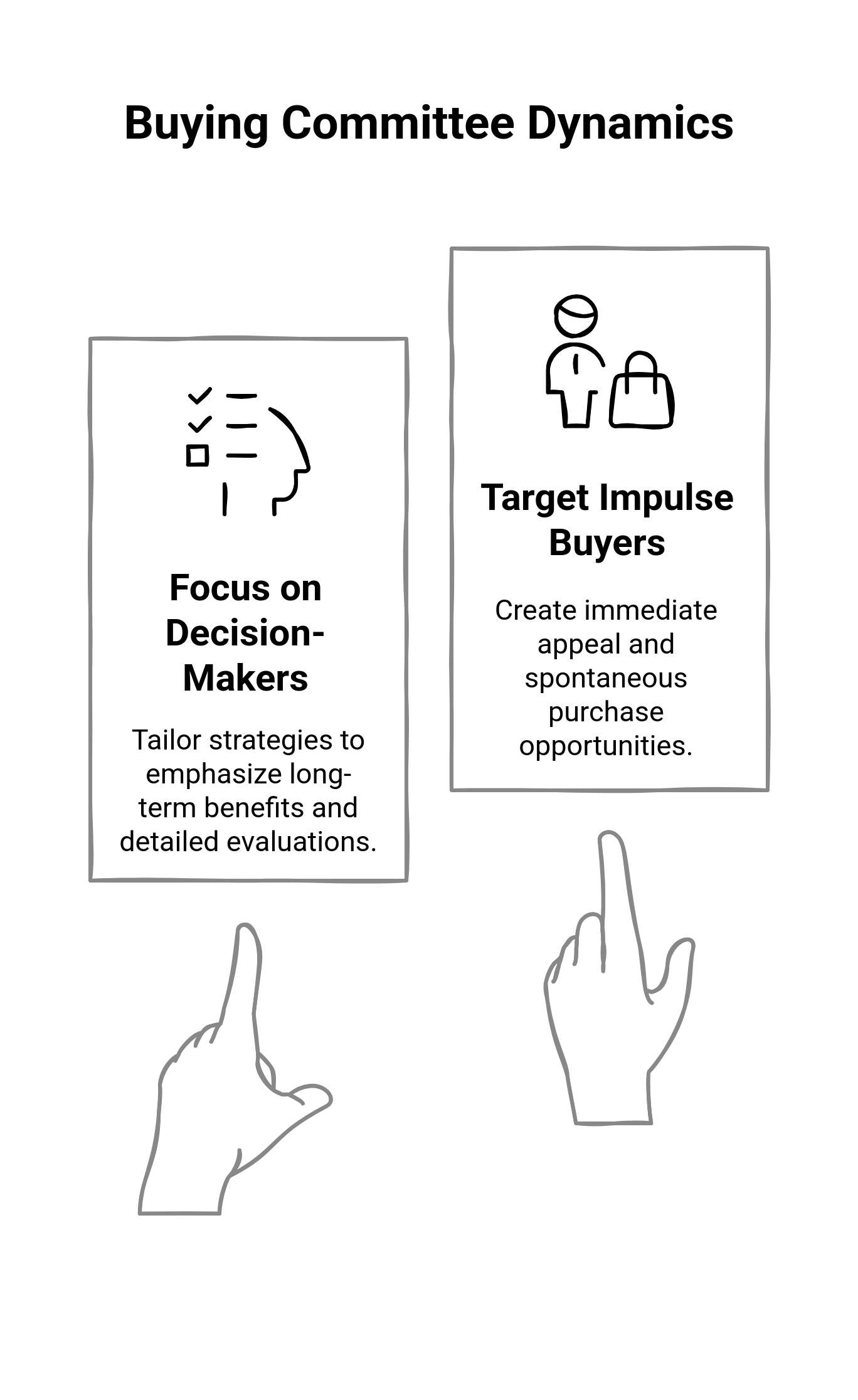 Graphic showing the buying committee dynamics