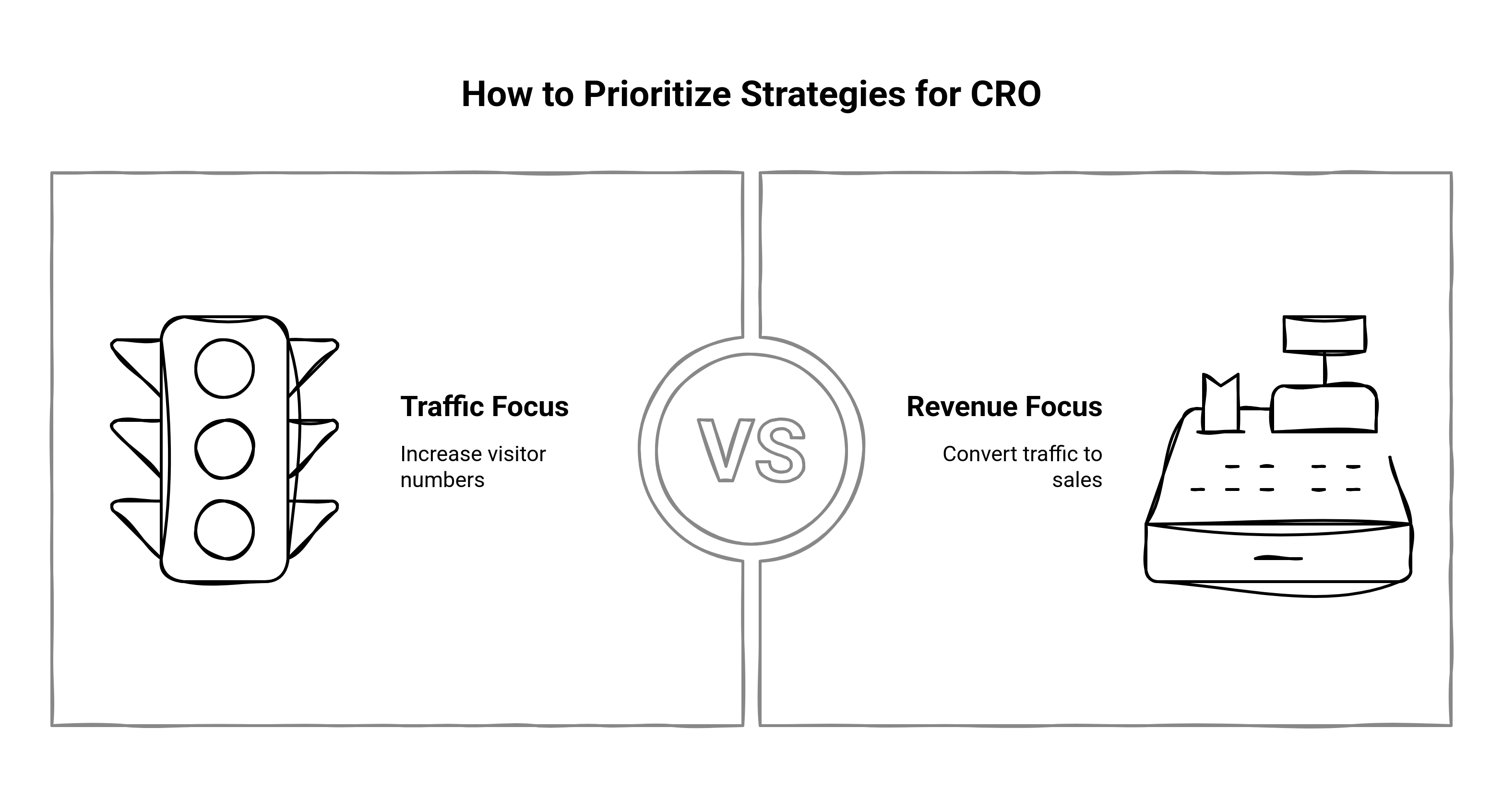 Graphic showing two strategies for CRO