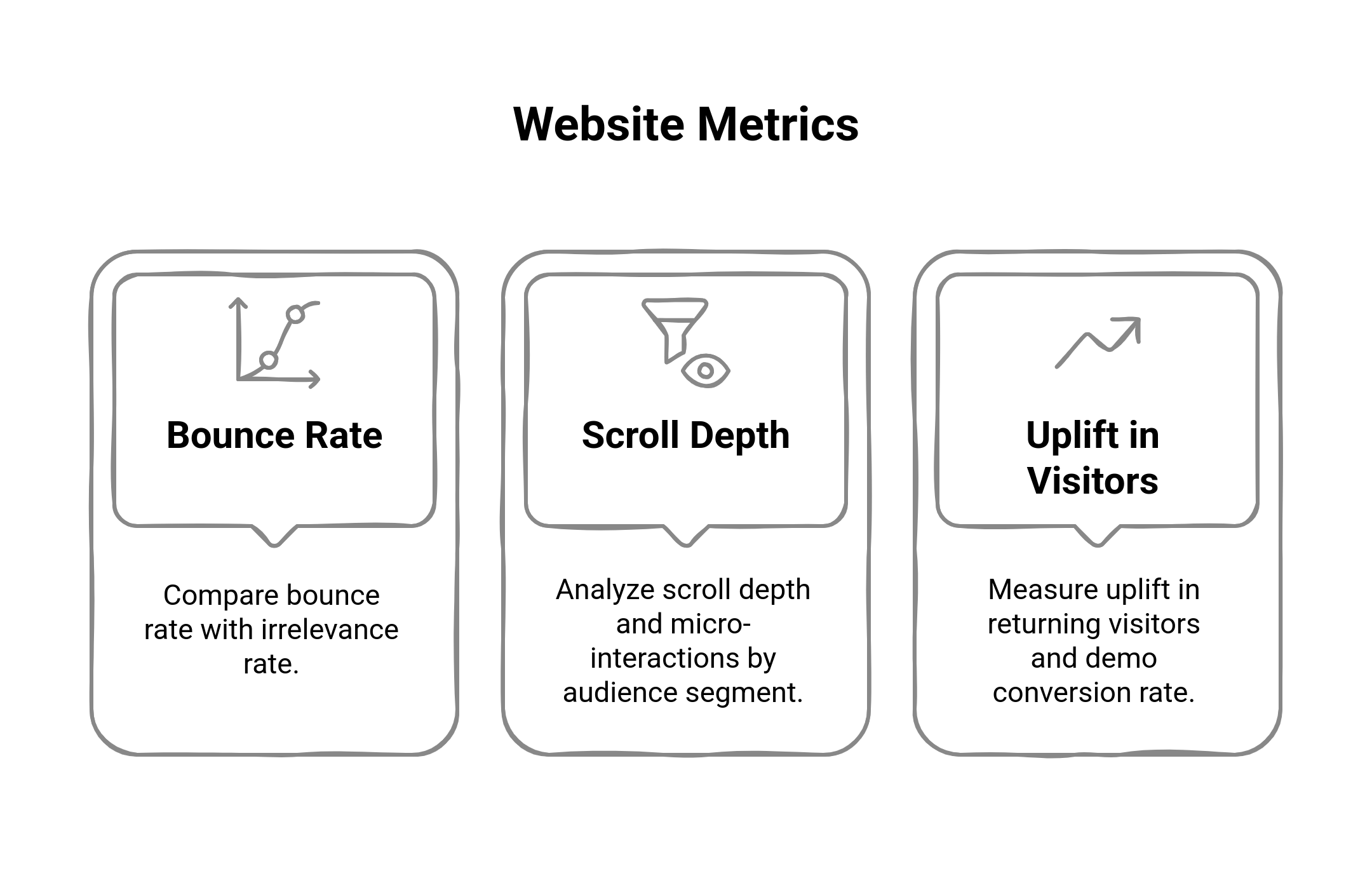 Graphic showing the metrics proving relevance f your homepage