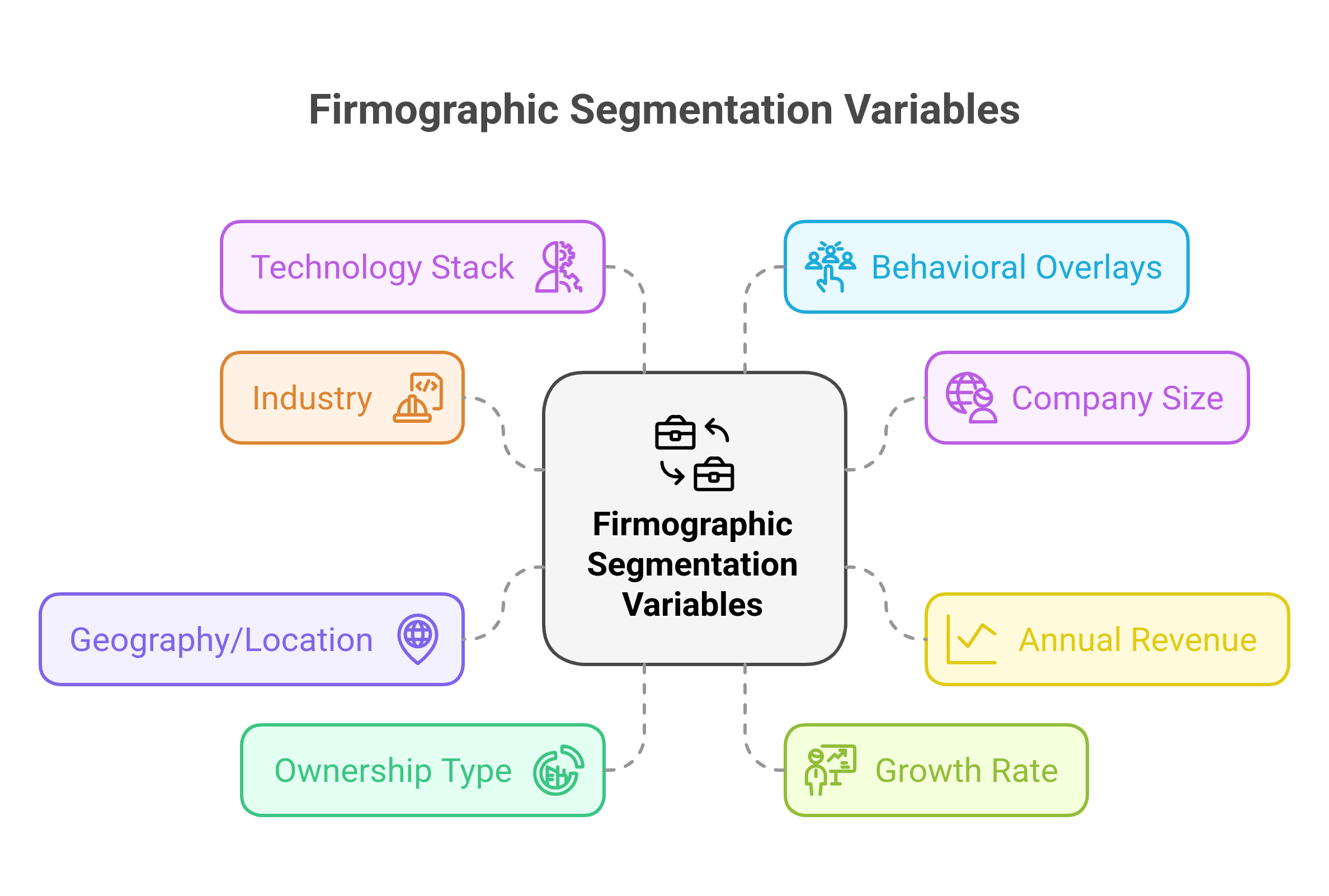 Firmographic segmentation variables