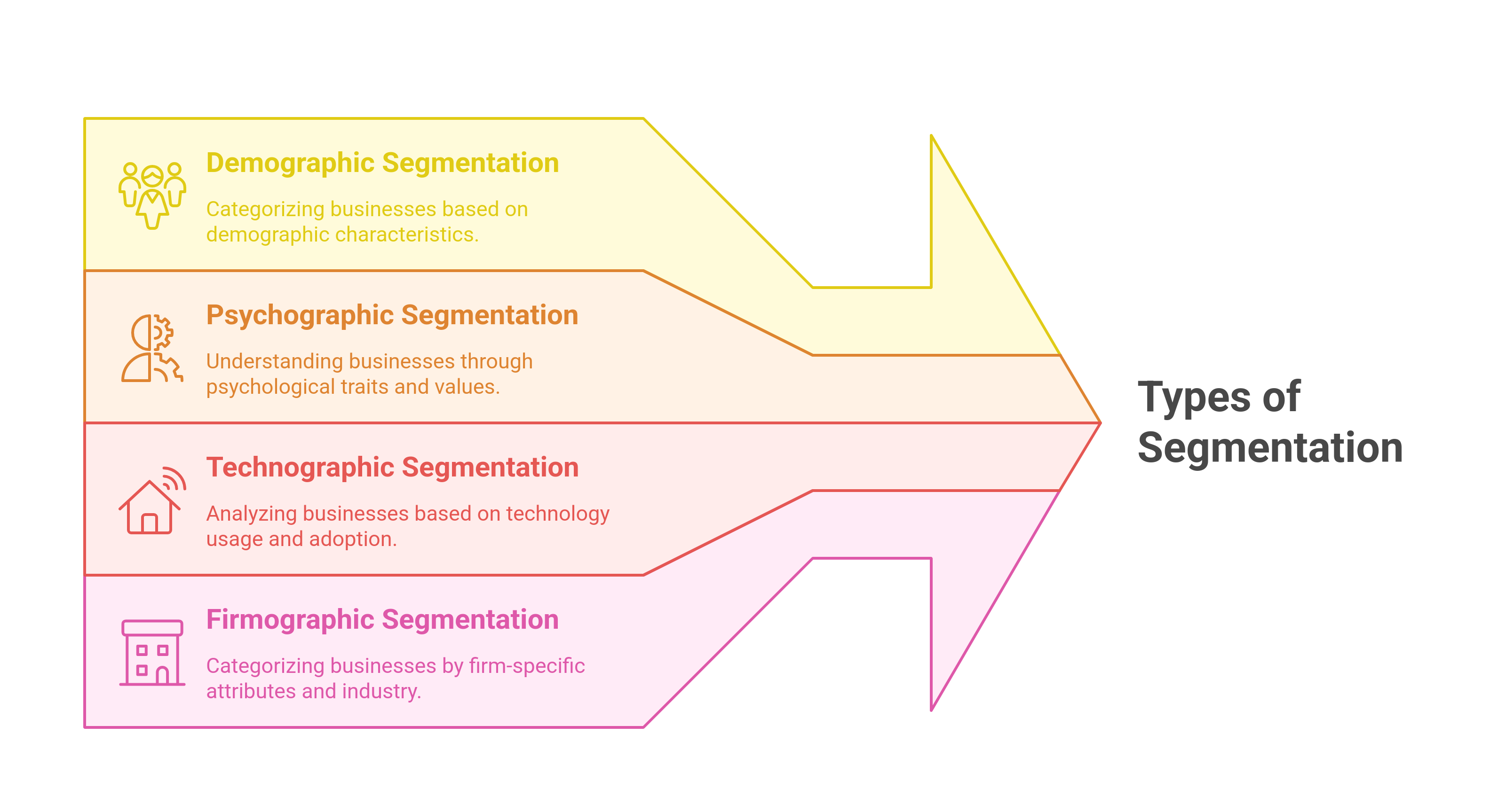 types of segmentation