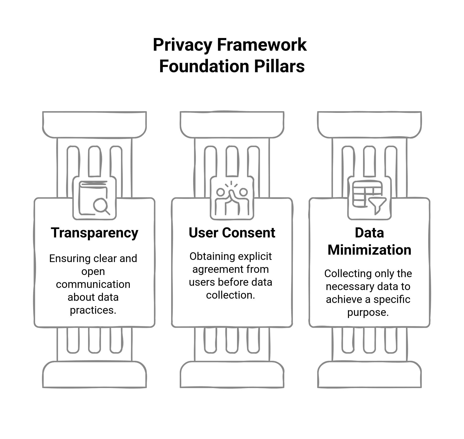 Graphic showing privacy framework foundation pillars