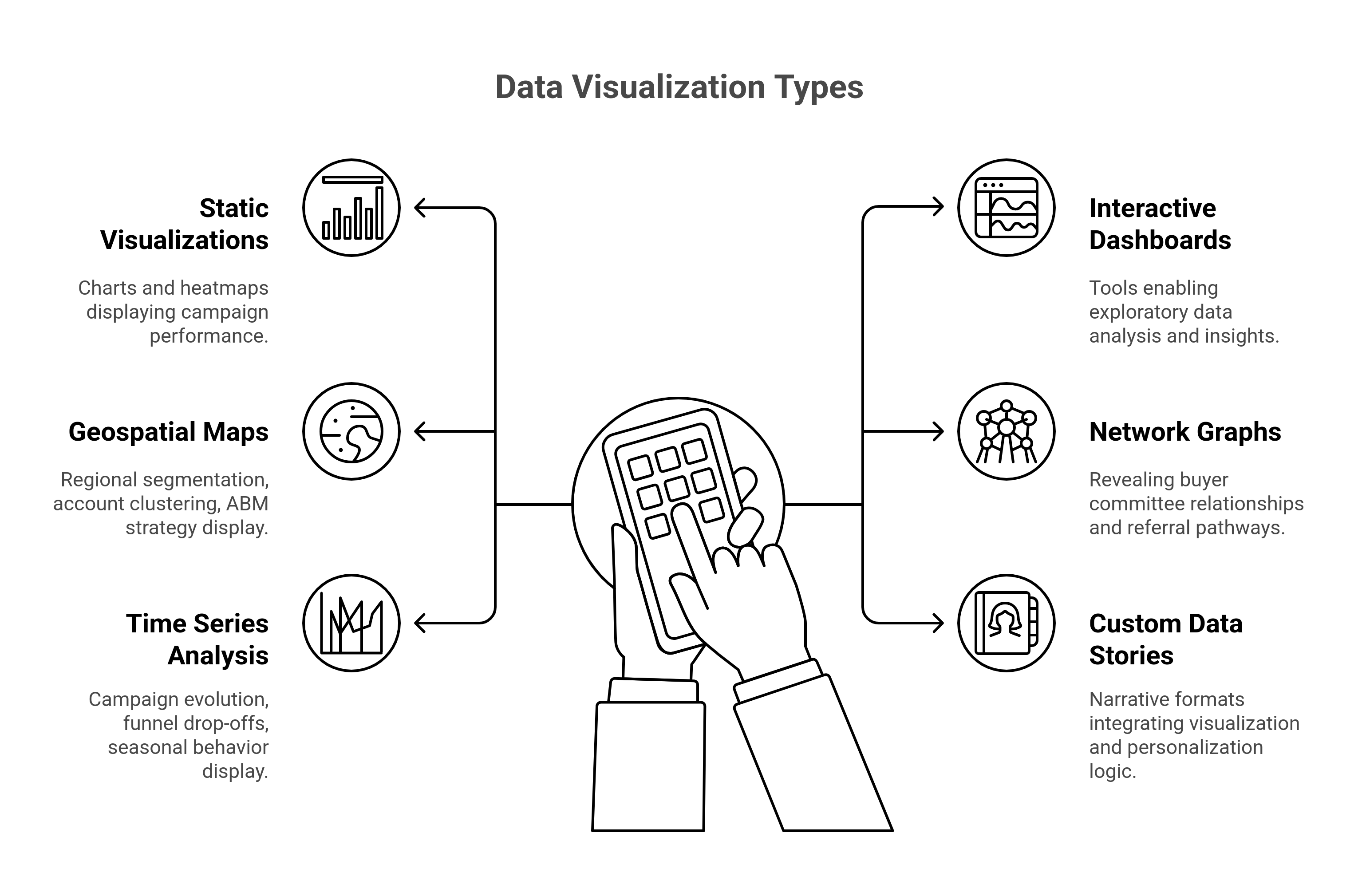 Data visualization types