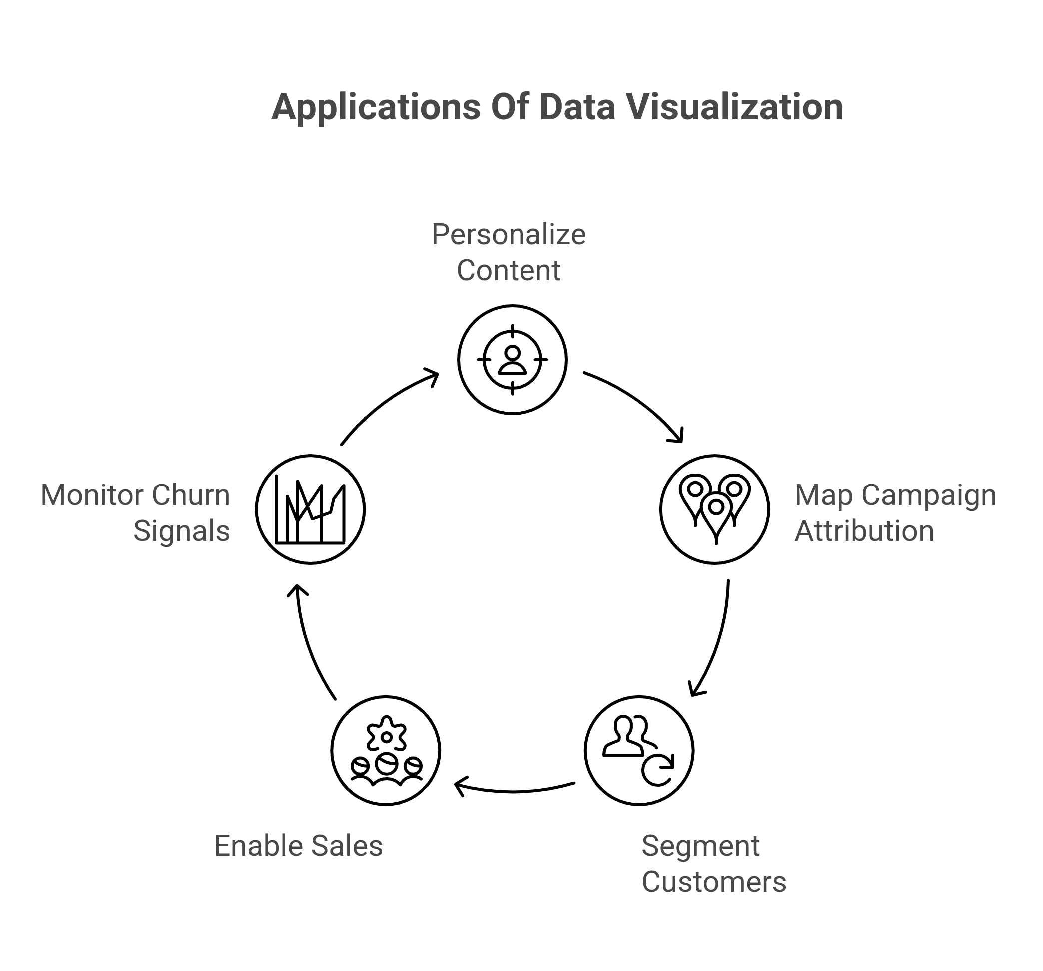 Key applications of data visualization