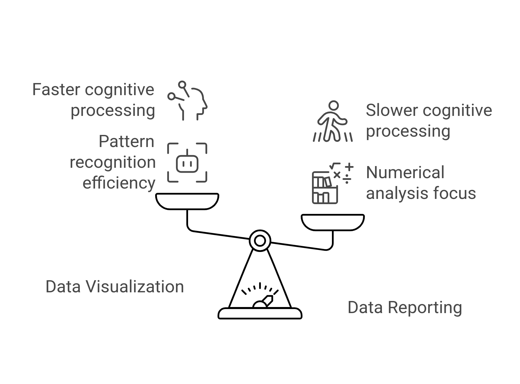 Difference between data visualization and data reporting