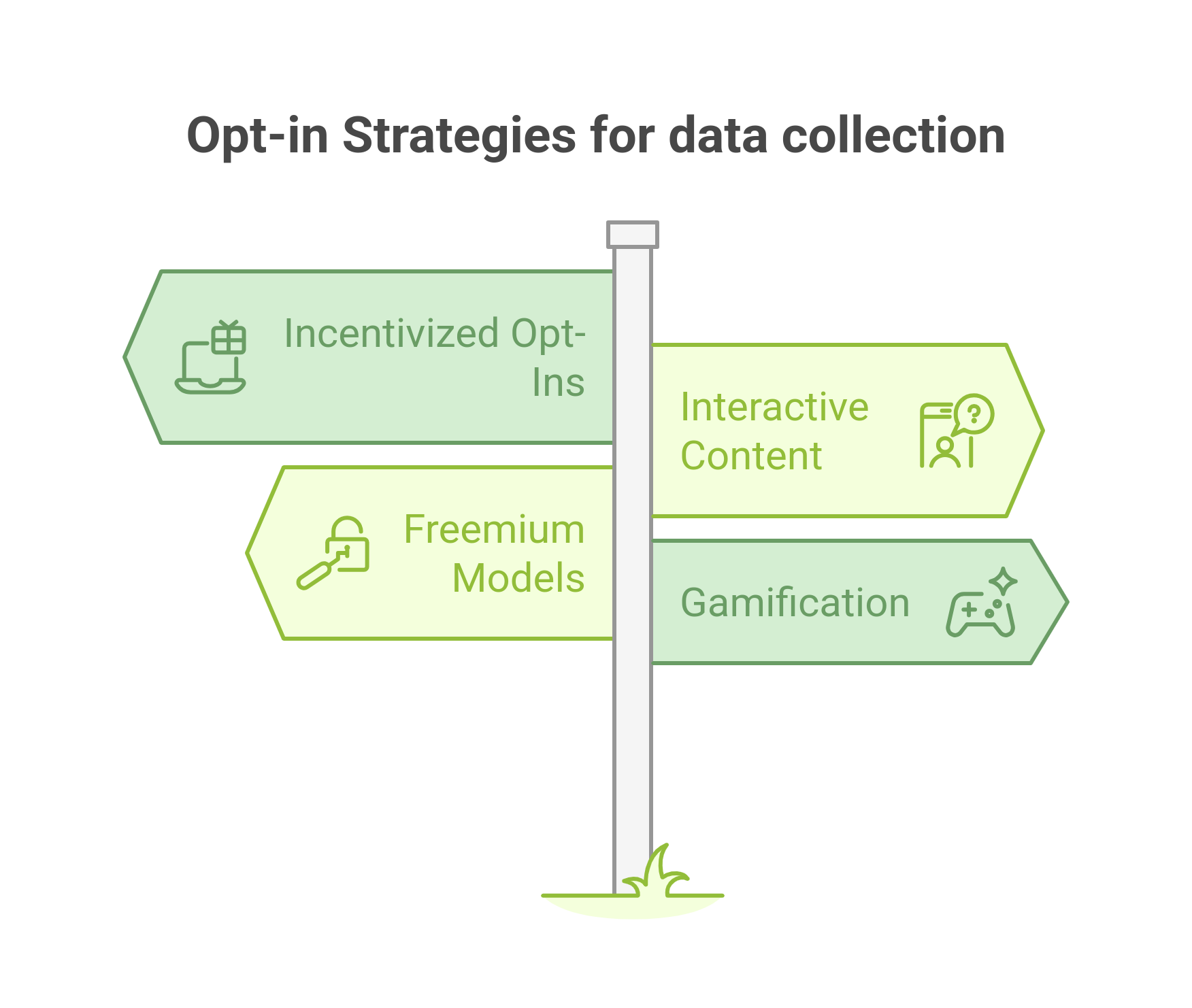 graphic showing the four proven opt-in strategies