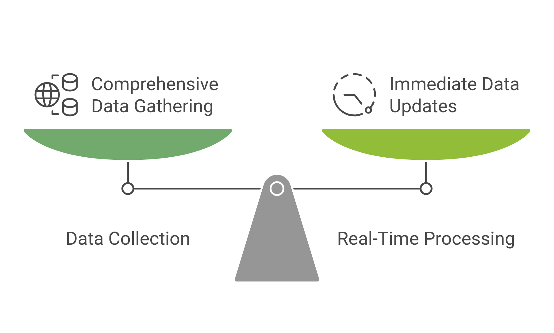 graphic showing a balancing scale 