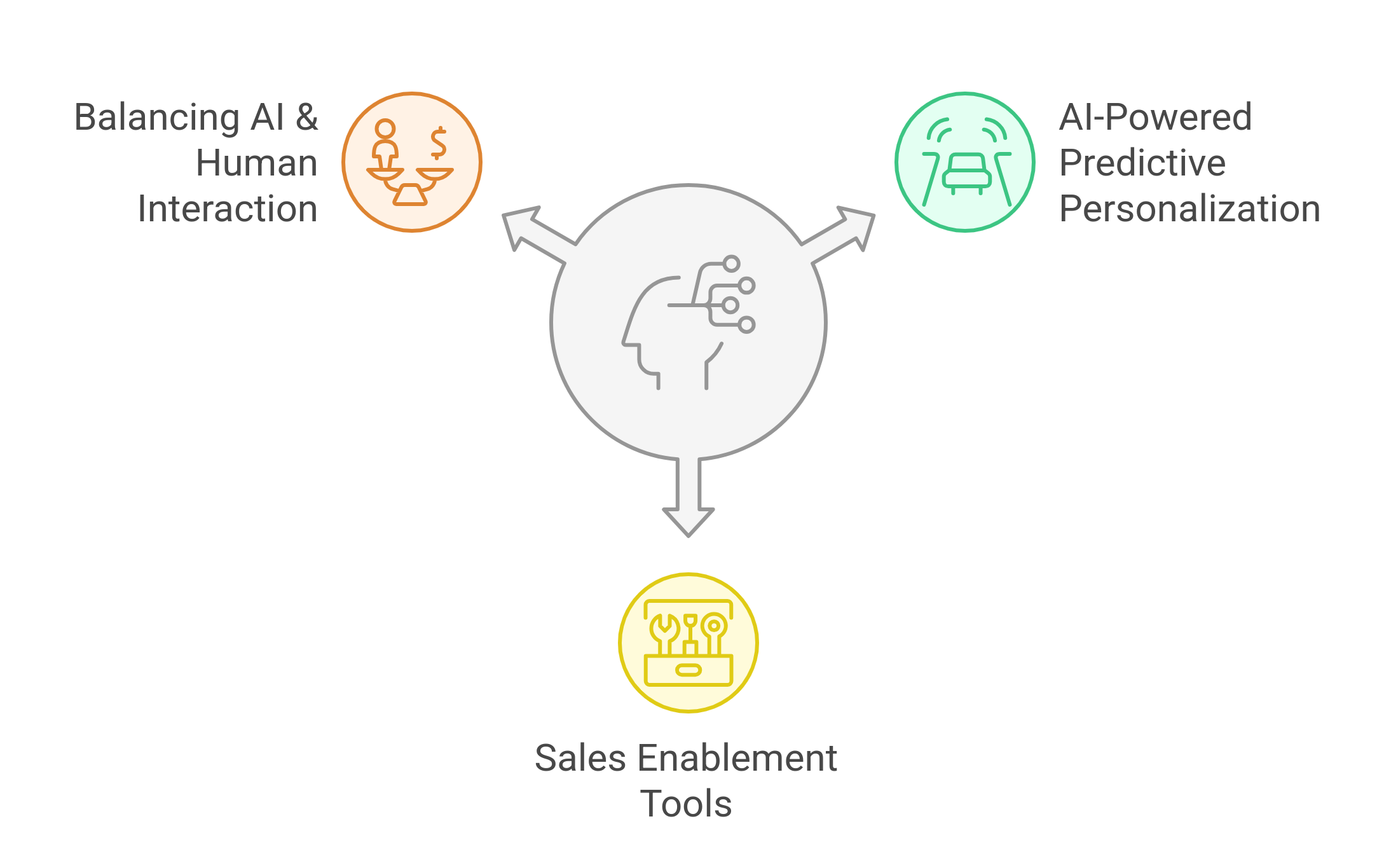 graphic showing AI and automation