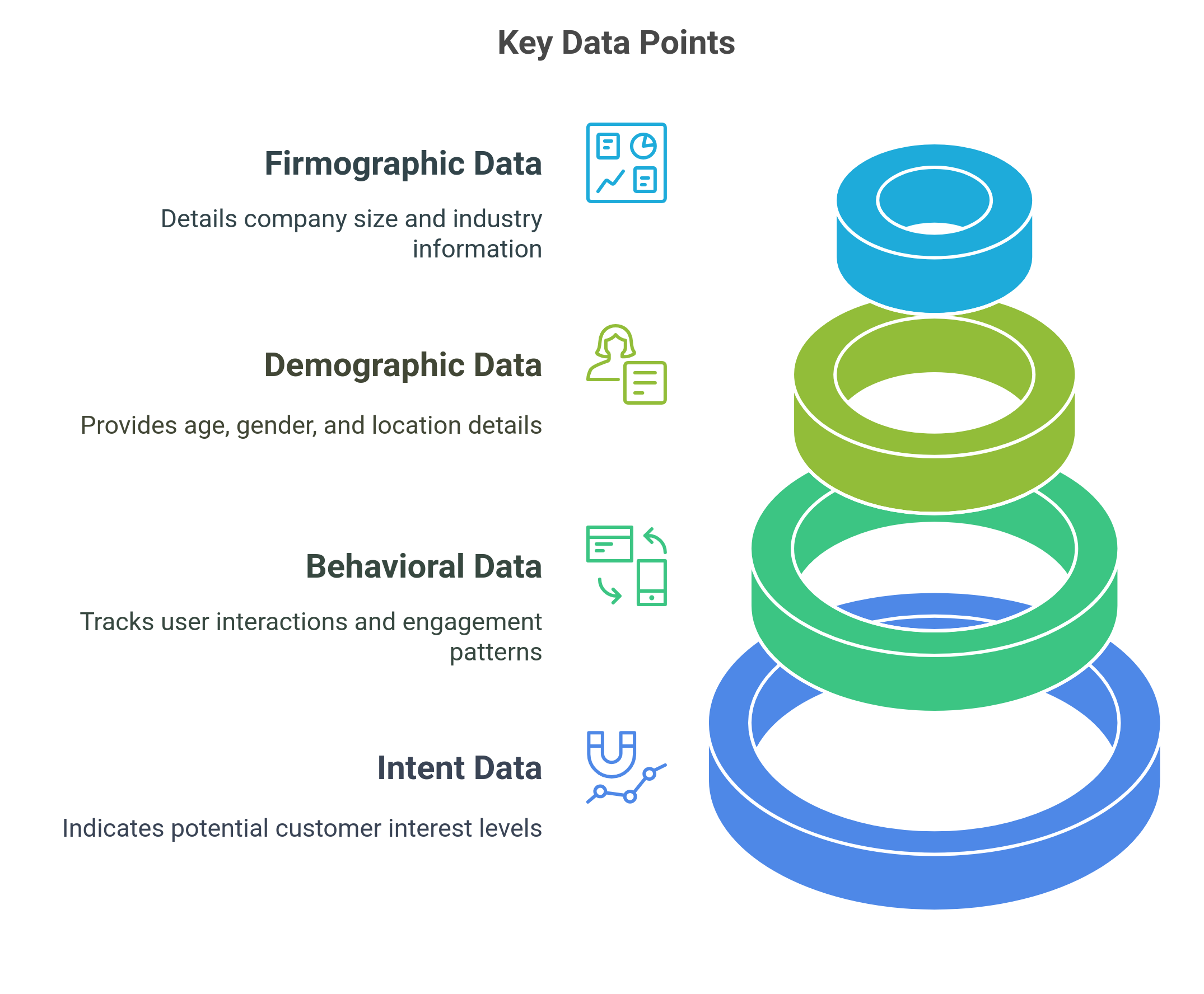 key data points shown in the graphic