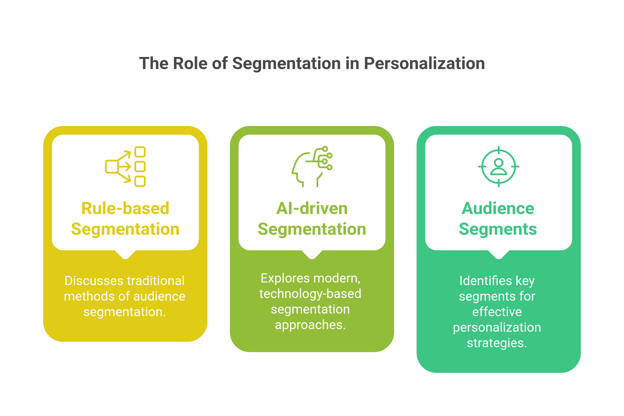 graphic showing the role of segmentation