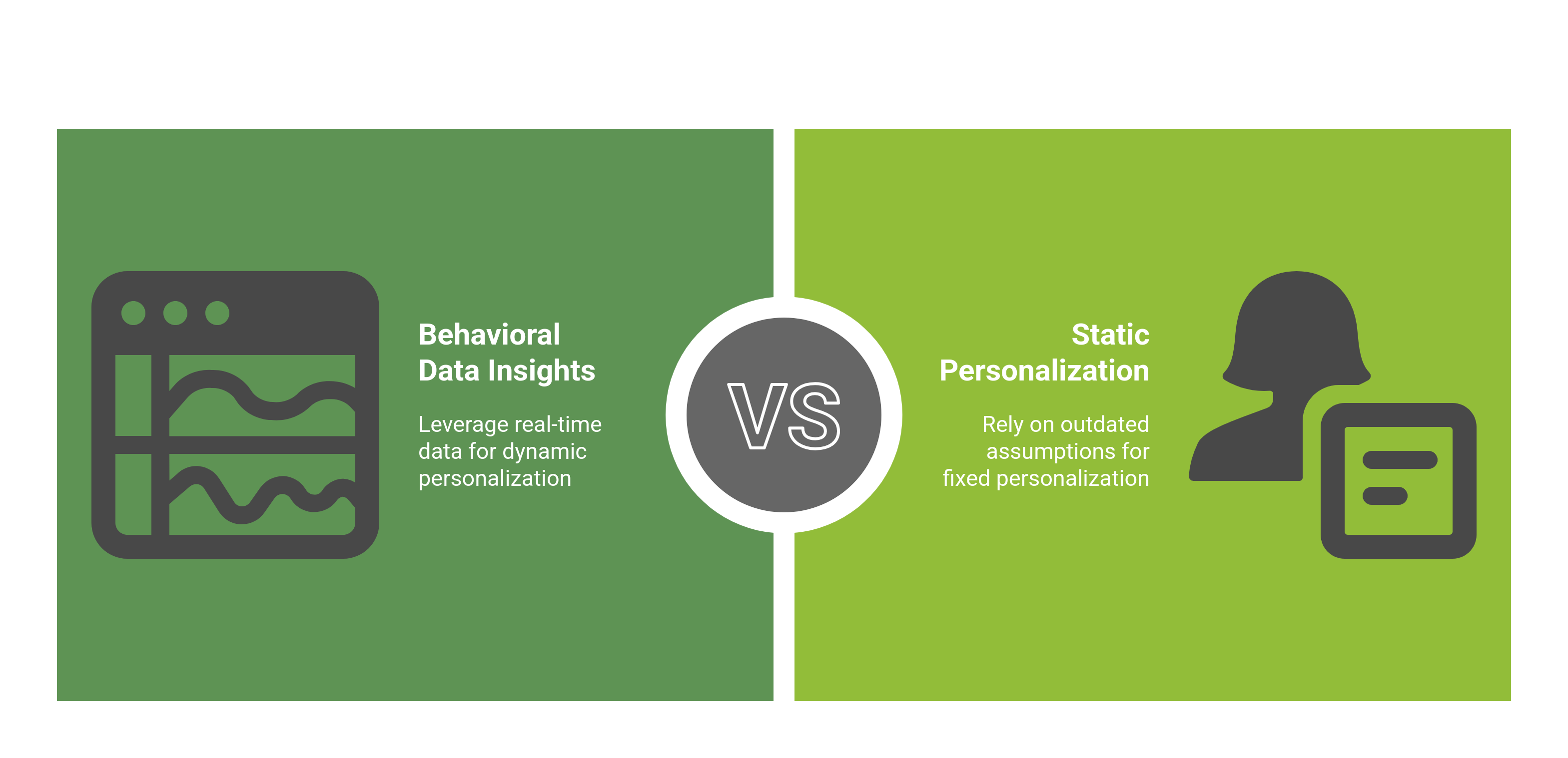 graphic showing the difference between behavioral data vs static personalization