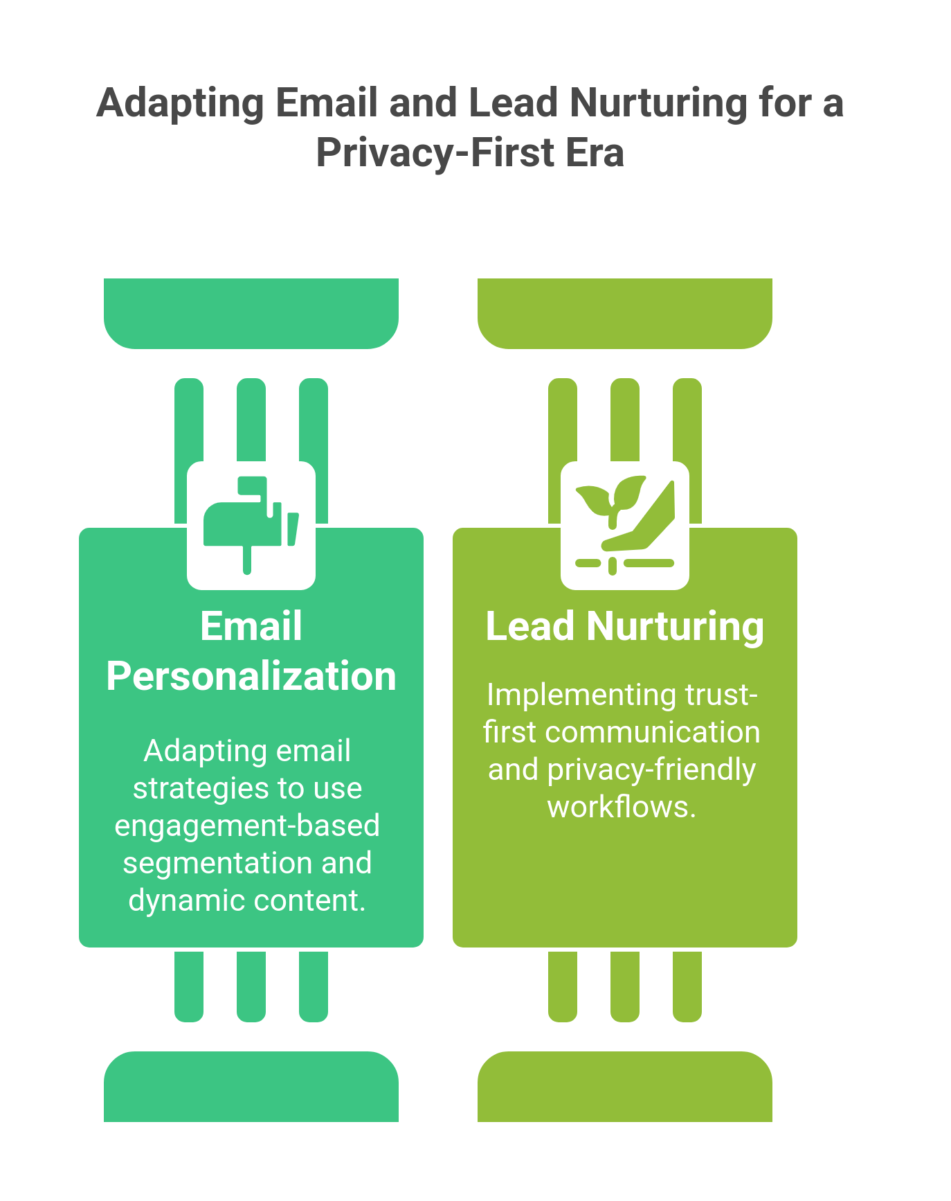 graphic showing the difference between email personalization and lead nurturing 