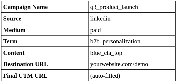 Template for B2B Campaigns