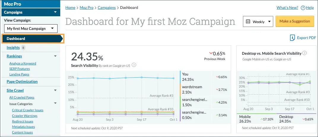 moz dashboard