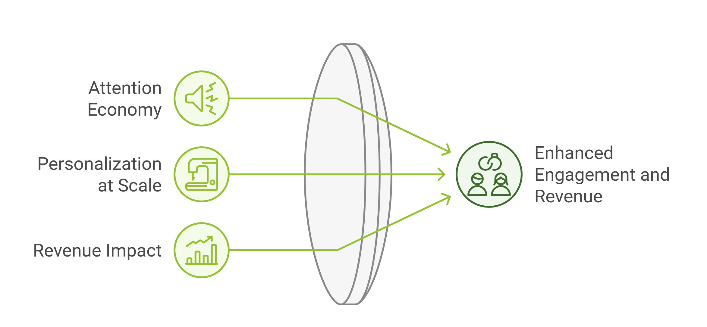 graphic showing why automated content matching is critical