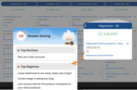 Salesforce einstein